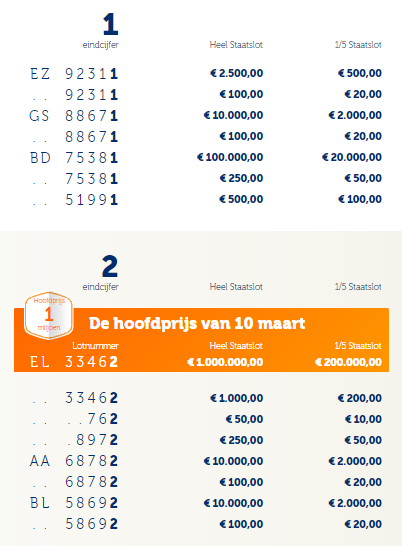 Staatsloterij Trekkingsuitslag Zondag 10 Maart 2019 | Klik En Bekijk ...